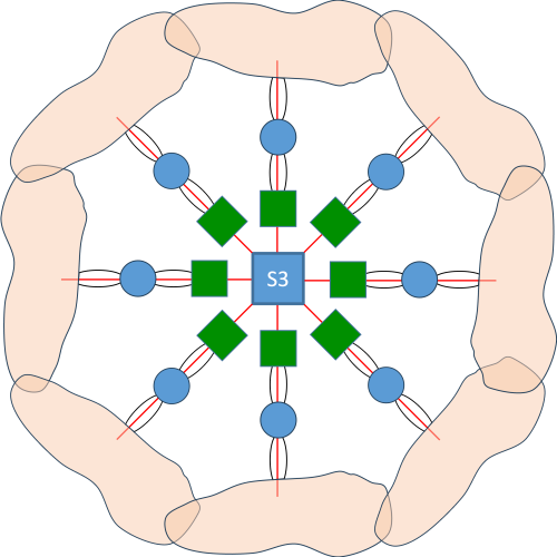 Viable System Model - VSM